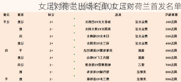 女足对荷兰出场名单,女足对荷兰首发名单