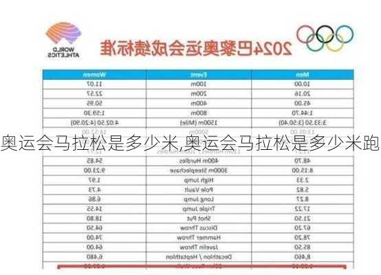 奥运会马拉松是多少米,奥运会马拉松是多少米跑