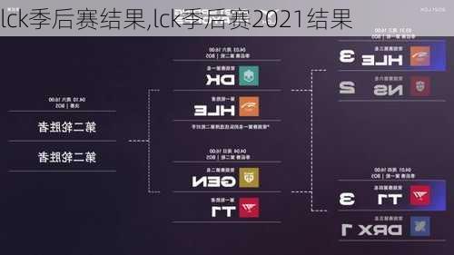 lck季后赛结果,lck季后赛2021结果