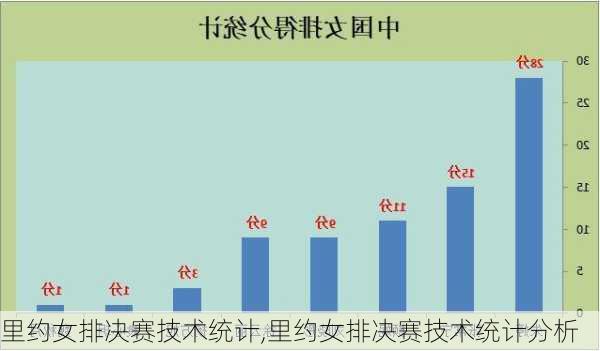 里约女排决赛技术统计,里约女排决赛技术统计分析