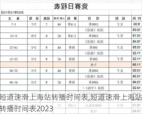 短道速滑上海站转播时间表,短道速滑上海站转播时间表2023
