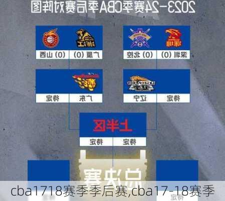cba1718赛季季后赛,cba17-18赛季