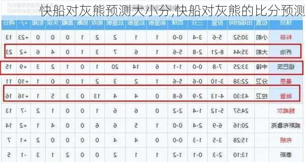 快船对灰熊预测大小分,快船对灰熊的比分预测