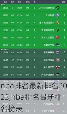 nba排名最新排名2023,nba排名最新排名榜表