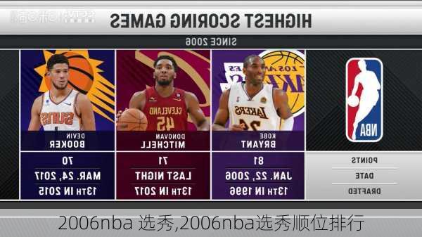 2006nba 选秀,2006nba选秀顺位排行