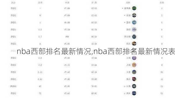nba西部排名最新情况,nba西部排名最新情况表