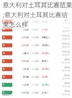 意大利对土耳其比赛结果,意大利对土耳其比赛结果怎么样