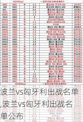 波兰vs匈牙利出战名单,波兰vs匈牙利出战名单公布