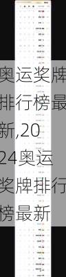 奥运奖牌排行榜最新,2024奥运奖牌排行榜最新