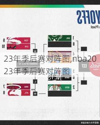 23年季后赛对阵图,nba2023年季后赛对阵图