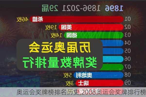 奥运会奖牌榜排名历史,2008奥运会奖牌排行榜