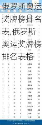 俄罗斯奥运奖牌榜排名表,俄罗斯奥运奖牌榜排名表格