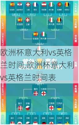 欧洲杯意大利vs英格兰时间,欧洲杯意大利vs英格兰时间表