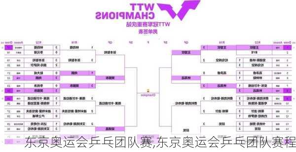 东京奥运会乒乓团队赛,东京奥运会乒乓团队赛程
