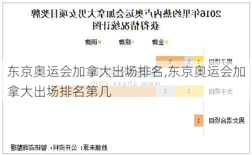 东京奥运会加拿大出场排名,东京奥运会加拿大出场排名第几