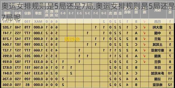 奥运女排规则是5局还是7局,奥运女排规则是5局还是7局呢