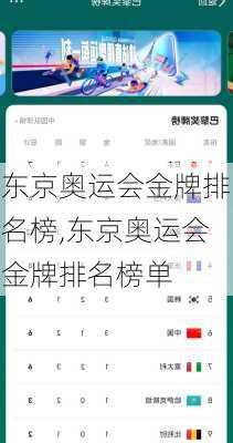 东京奥运会金牌排名榜,东京奥运会金牌排名榜单