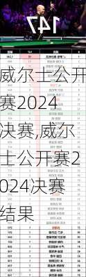 威尔士公开赛2024决赛,威尔士公开赛2024决赛结果