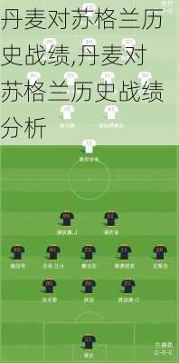 丹麦对苏格兰历史战绩,丹麦对苏格兰历史战绩分析
