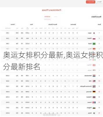 奥运女排积分最新,奥运女排积分最新排名