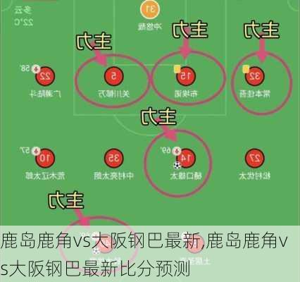 鹿岛鹿角vs大阪钢巴最新,鹿岛鹿角vs大阪钢巴最新比分预测