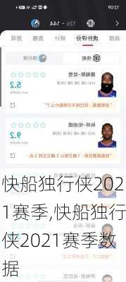 快船独行侠2021赛季,快船独行侠2021赛季数据