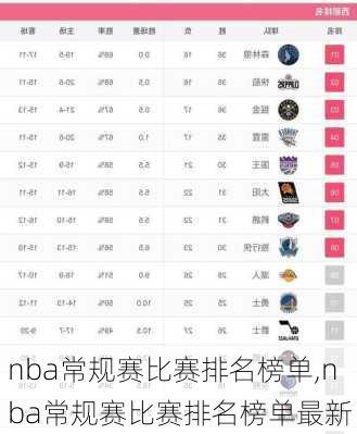nba常规赛比赛排名榜单,nba常规赛比赛排名榜单最新