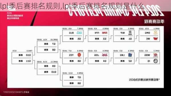 lpl季后赛排名规则,lpl季后赛排名规则是什么