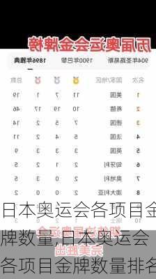 日本奥运会各项目金牌数量,日本奥运会各项目金牌数量排名