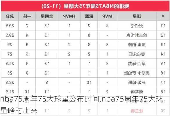 nba75周年75大球星公布时间,nba75周年75大球星啥时出来