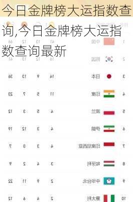 今日金牌榜大运指数查询,今日金牌榜大运指数查询最新
