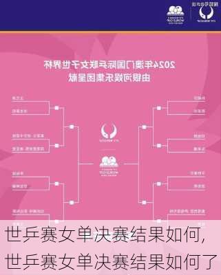 世乒赛女单决赛结果如何,世乒赛女单决赛结果如何了