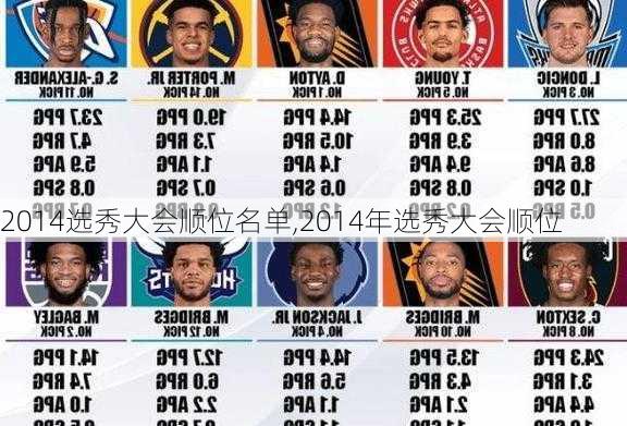2014选秀大会顺位名单,2014年选秀大会顺位