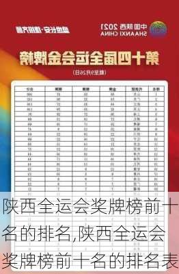 陕西全运会奖牌榜前十名的排名,陕西全运会奖牌榜前十名的排名表