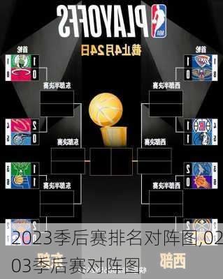 2023季后赛排名对阵图,0203季后赛对阵图