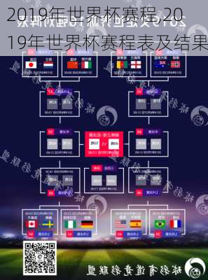 2019年世界杯赛程,2019年世界杯赛程表及结果