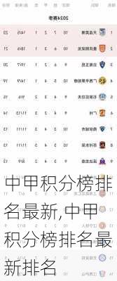中甲积分榜排名最新,中甲积分榜排名最新排名