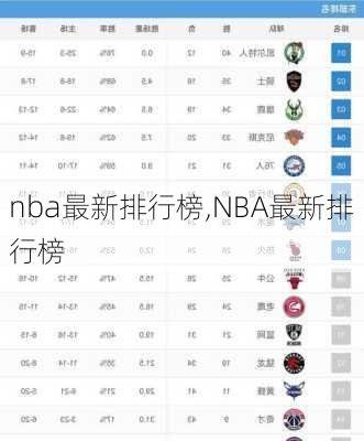 nba最新排行榜,NBA最新排行榜