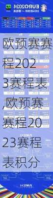 欧预赛赛程2023赛程表,欧预赛赛程2023赛程表积分