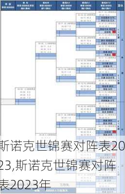 斯诺克世锦赛对阵表2023,斯诺克世锦赛对阵表2023年