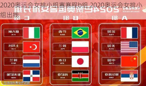 2020奥运会女排小组赛赛程b组,2020奥运会女排小组出线