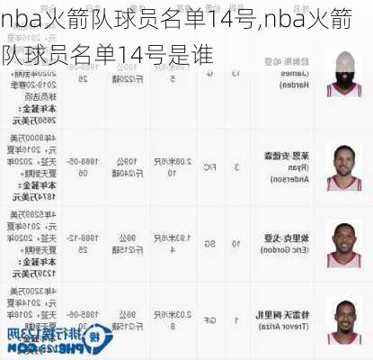 nba火箭队球员名单14号,nba火箭队球员名单14号是谁