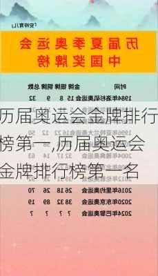 历届奥运会金牌排行榜第一,历届奥运会金牌排行榜第一名