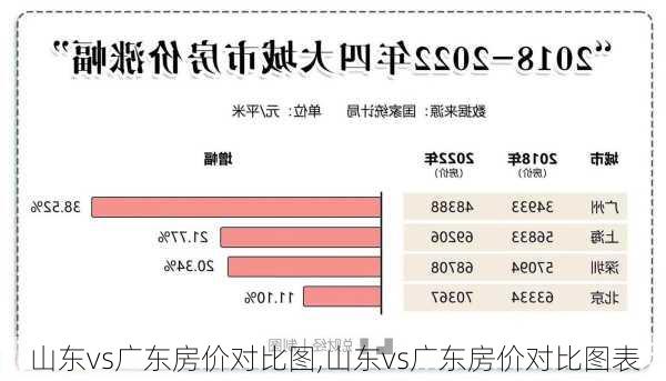 山东vs广东房价对比图,山东vs广东房价对比图表