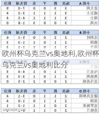 欧州杯乌克兰vs奥地利,欧州杯乌克兰vs奥地利比分