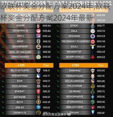欧联杯奖金分配方案2024年,欧联杯奖金分配方案2024年最新