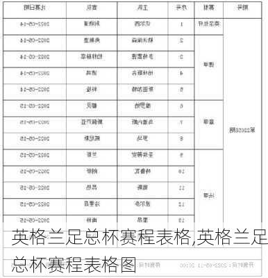 英格兰足总杯赛程表格,英格兰足总杯赛程表格图
