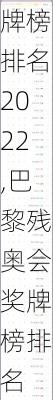 残奥会奖牌榜排名2022,巴黎残奥会奖牌榜排名