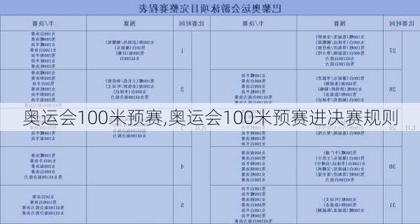 奥运会100米预赛,奥运会100米预赛进决赛规则