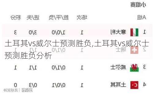 土耳其vs威尔士预测胜负,土耳其vs威尔士预测胜负分析